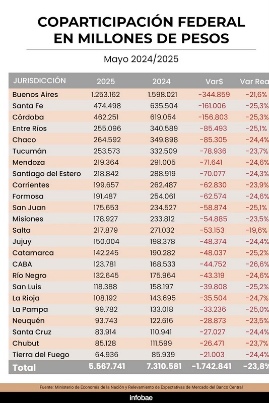 Imagen Noticia